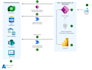 do excel powerbi powerautomate projects