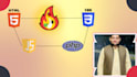 debug your javascript, CSS, and HTML code