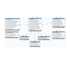 design database, sql queries erd java and python assignments