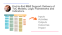 create a theory of change and logic model framework