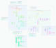 build your family tree and provide data and graphs