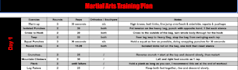 create you a martial arts training plan