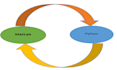 convert your matlab code into python and vice versa