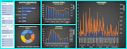 provide data visualization using ms excel or power bi