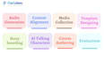 develop engaging, responsive courses using articulate 360