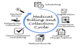 do medical billing claims ar management