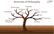 research and write on all philosophy topics