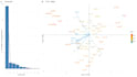 do statistical analysis of your data