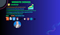 do full stack developer mern stack react js wordpress next