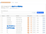 fix dns, mx records, and cname issues within an hour