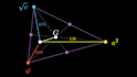 create high quality math animations and videos with manim