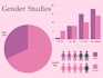 write on gender studies