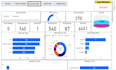 create a custom dashboard, reports in power bi