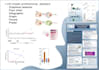 do all you need for scientific articles