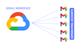 expertly setup google workspace domain email accounts