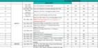 provide quantity takeoff, boq estimation and costing, on csi division and nrm 2
