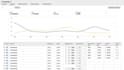 create your amazon ppc campaign, amazon ppc ads expert
