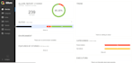 automate your backend apis using pytest and allure