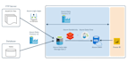 do anything related to sql, python, spark, databricks, etl and adf