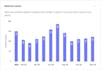 create responsive interactive data visualisations with chartjs, echart, apex