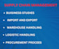 do supply chain management and procurement