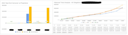 create excel and google sheets dashboards, reports, and kpis