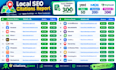 do 350 USA local citations and directory submissions for local SEO