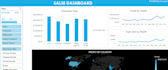create google sheet dashboard data visualization