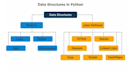 solve your dsa questions in python along with leetcode