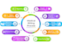 do medical billing ar claims management