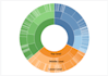 create advanced charts and graphs in tableau