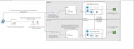 establish cicd pipeline on microsoft azure