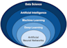 do deep learning model with python tensorflow