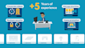 create an amazing 2d animated explainer video