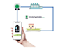 integrate the  responsecrm API