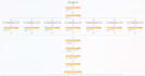 setup CRM tool to your business