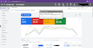 create a google ads account with 10k USD to spend every month