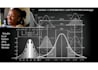 do probability, statistical analysis in excel, spss, and r studio