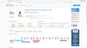 do wordpress website speed optimization and improve page speed