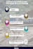create great infographics related to education and tourism