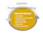 proofread and edit documents