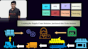 be your supply chain solver
