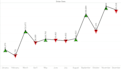 analytics using tableau and power bi