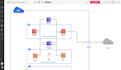 create complete AWS architectures
