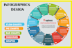 design a customize professional unique infographic, flow chart