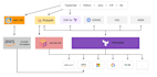 write iaas automation with cdk, pulumi, and terraform