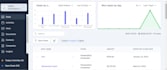 develop custom hrm, erp, pos, CRM software for your business