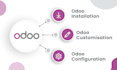 install, configure, develop, or customise modules in odoo