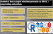 do descriptive and hypothesis testing, time series, and regression analysis