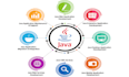 provide full stack web and software development services